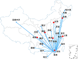 售后服务