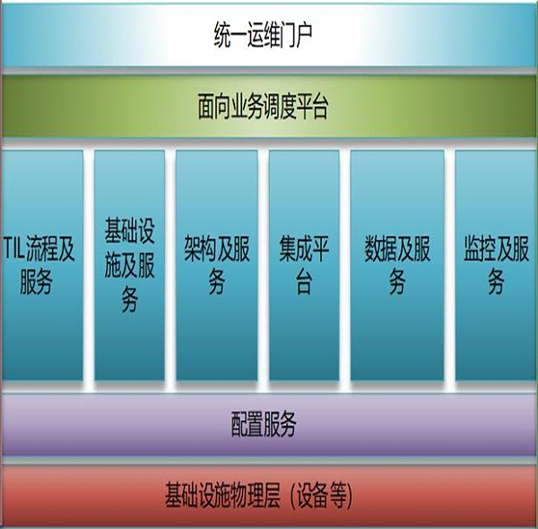 DCRun数据中心运维管理平台
