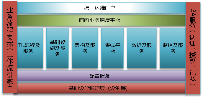 数据中心综合监控运维解决方案